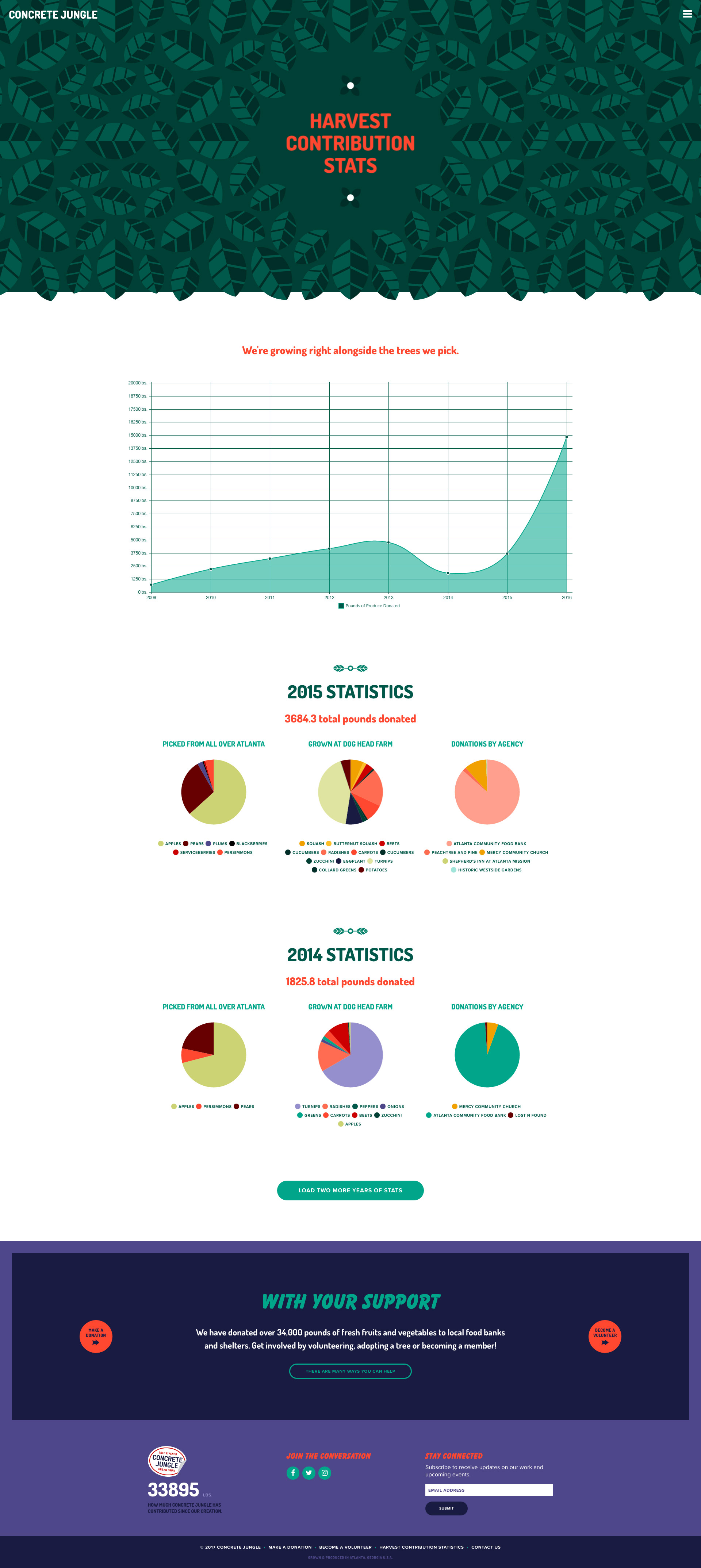 Neue Now Design Co / Dave Kriebel / Concrete Jungle / Website Design and Development
