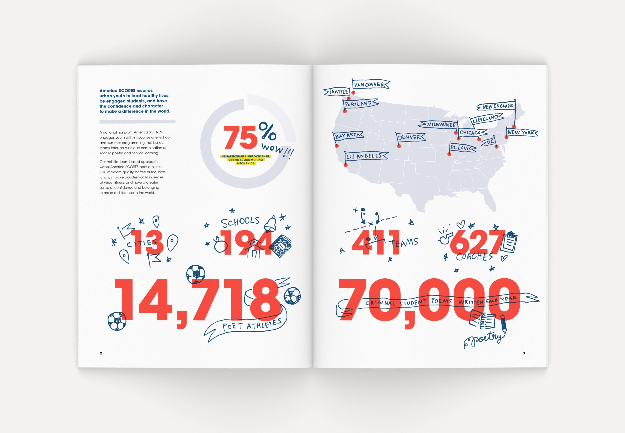 Neue Now Design Co / Dave Kriebel / America SCORES / Kicker! Magazine